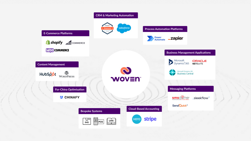 Woven Integrate Saas to optimise your business operation