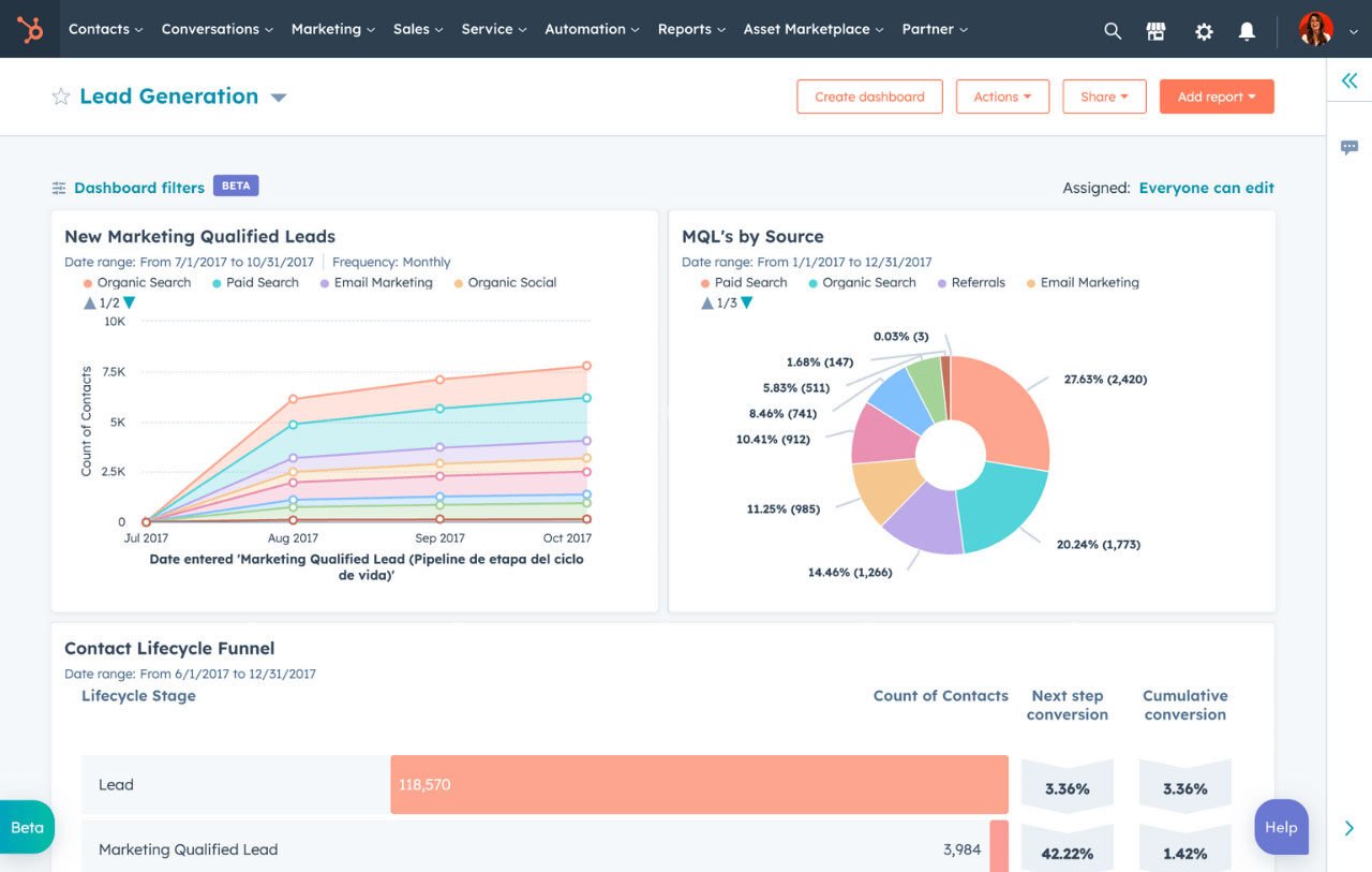 Centralized HubSpot CRM dashboard with unified customer data from multiple platforms.